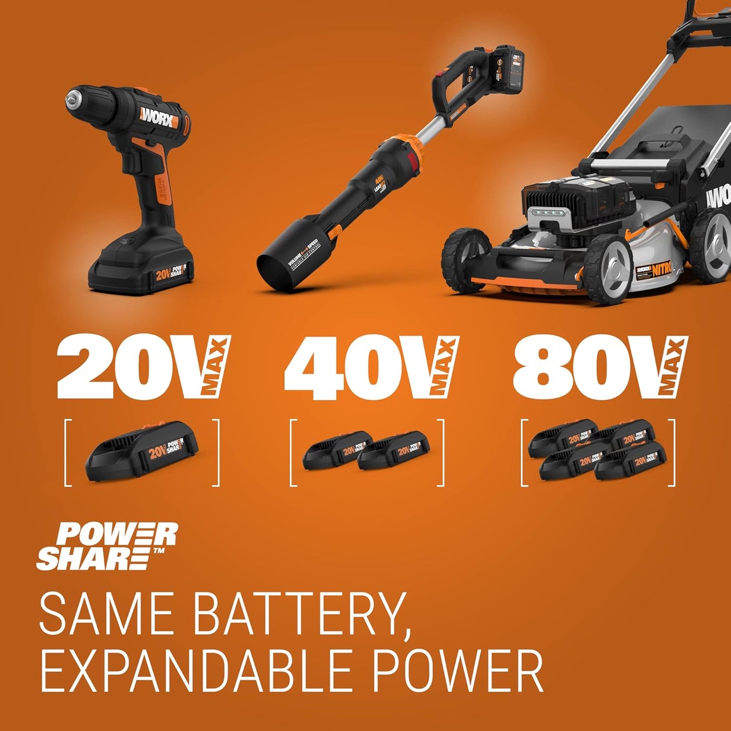 MOWZIX 40V 20" Cordless Lawn Mower, 3-in-1 Electric